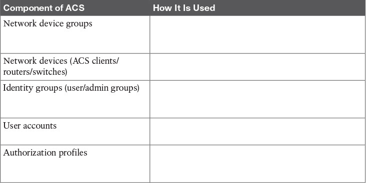 Chapter 3 - Santos:CCNA Sec 210-260 OCG [Book]