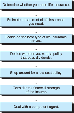 A flowchart.