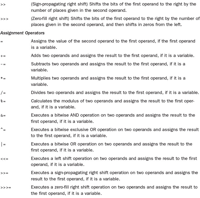 appendix b. javascript quick reference - sams teach... Appendix B. JavaScript Quick Reference - JavaScript in 24 Hours, Sams ...