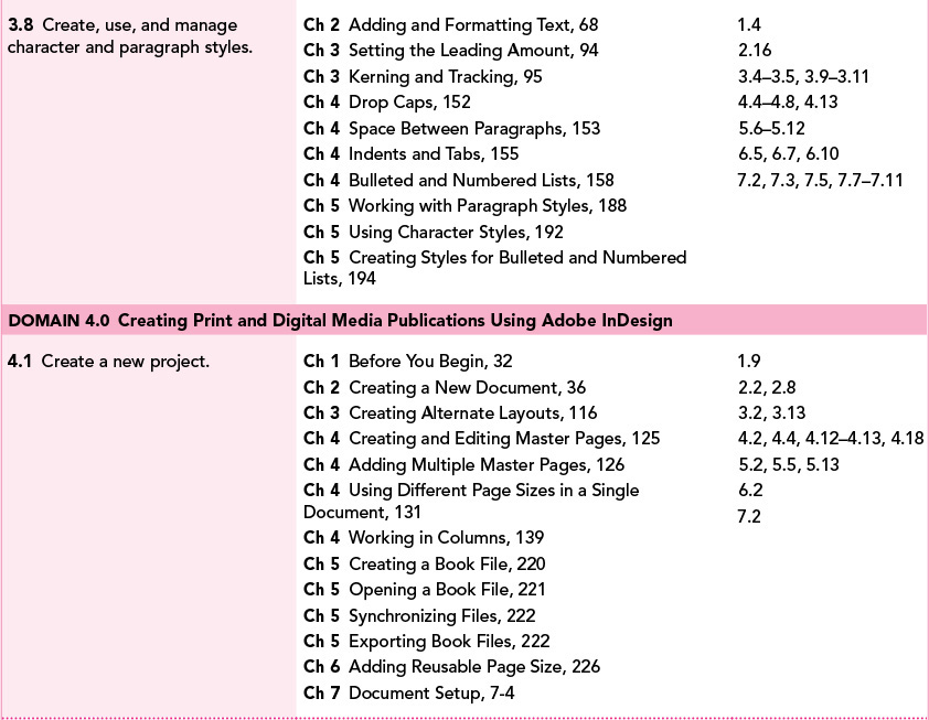Aca Adobe Indesign ACA Objectives Covered - Adobe InDesign CC for Print and Digital Media ...