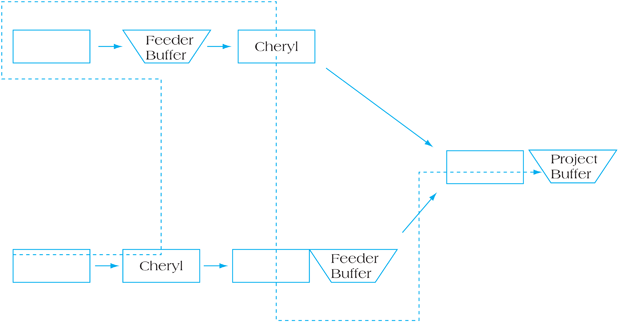 A diagram shows the network from figure 11.18, revised.