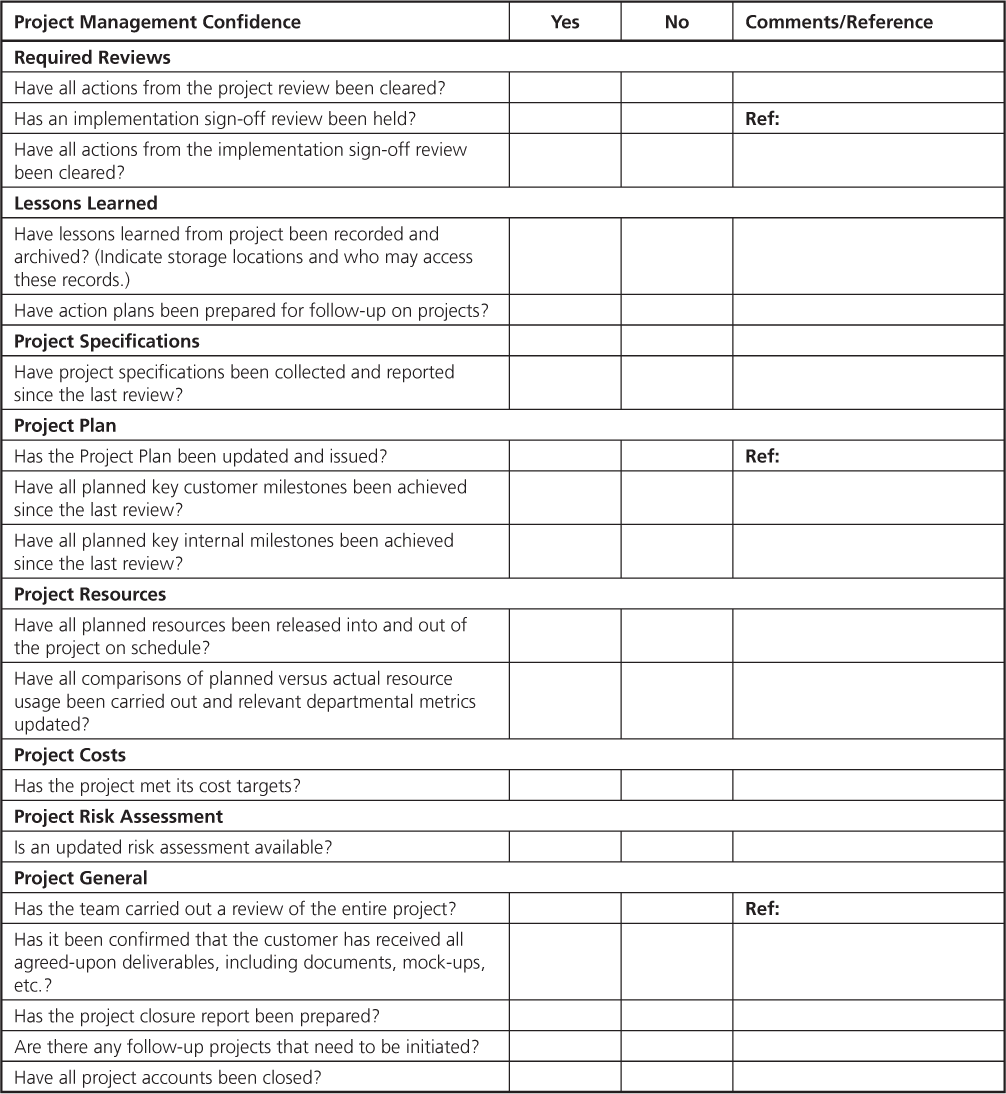 A project management confidence questionnaire separated into sections from top to bottom. Cells from left to right are in columns of yes, no, and comments slash reference.