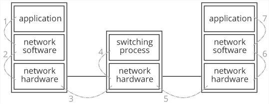 A block diagram represents the data plane problem space.