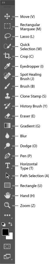 Adobe Tools Panel Appendix: Tools panel overview - Adobe Photoshop CC Classroom in a Book ...
