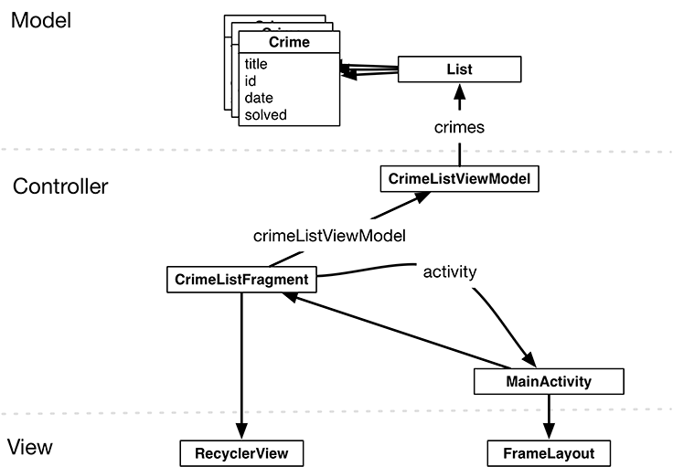 CriminalIntent with a list of crimes