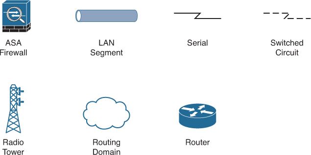 Unified Routing Engine Icon Icons Used in This Book - CCNP Enterprise Advanced Routing ENARSI 300 ...