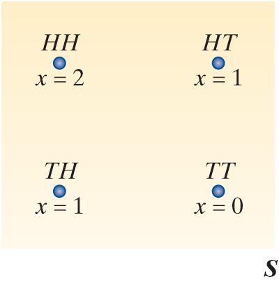 Statistics Probability Random Numbers Problem 4.2 Probability Distributions for Discrete Random Variables - A First ...