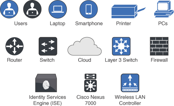 Icons Used in This Book - Zero Trust in Resilient Cloud and Network ...