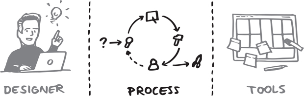 Chapter 5. How to design a learning experience - This is Learning ...