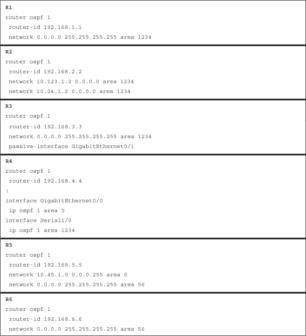 Code Snippets - CCNP Enterprise Advanced Routing ENARSI 300-410 ...
