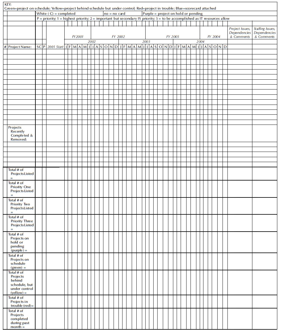 Appendix I: Master Project Schedule Template - The Hands-On Project ...