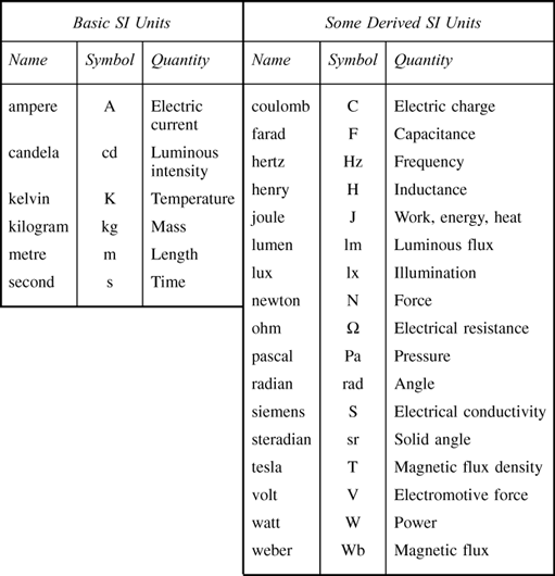 Si Unit Subscripts BKSTS Illustrated Dictionary of Moving Image Technology - BKSTS ...
