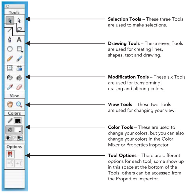 3. Vector Drawing - Focal Easy Guide to Flash MX 2004 [Book]
