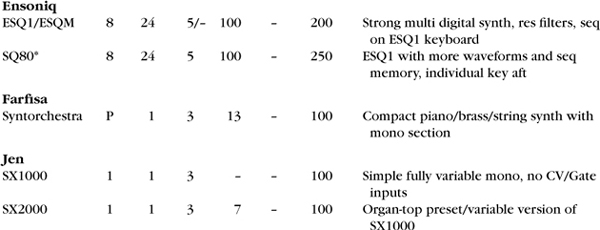 Appendix A Classic instruments – specifications and values - Analog ...