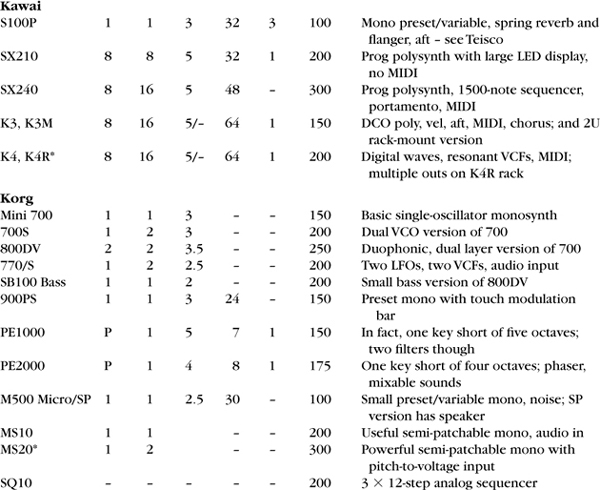 Appendix A Classic instruments – specifications and values - Analog ...