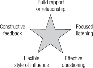 Starimage