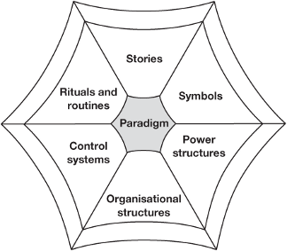 Paradigm