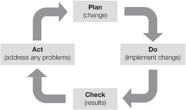 Plan (change)