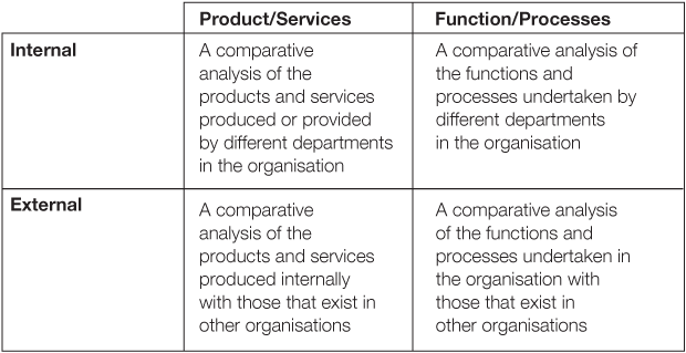 Product/Services