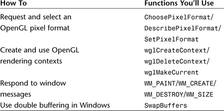 CHAPTER 19. Wiggle: OpenGL on Windows - OpenGL SuperBible ...