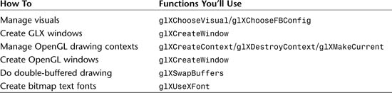 CHAPTER 21. OpenGL on Linux - OpenGL SuperBible: Comprehensive Tutorial ...