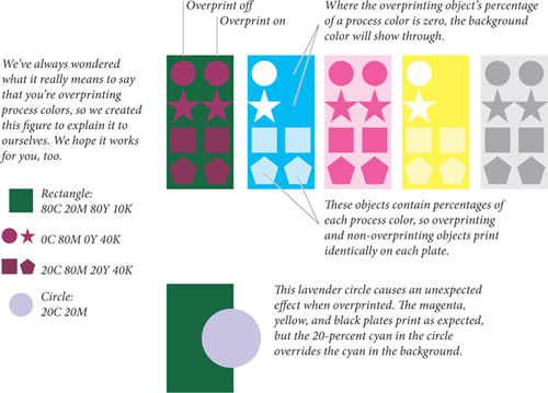 Color Inserts - Real World Adobe InDesign CS3 [Book]