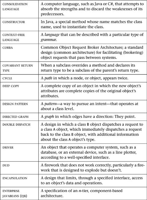 Glossary - Design Patterns in Java™, Second Edition [Book]