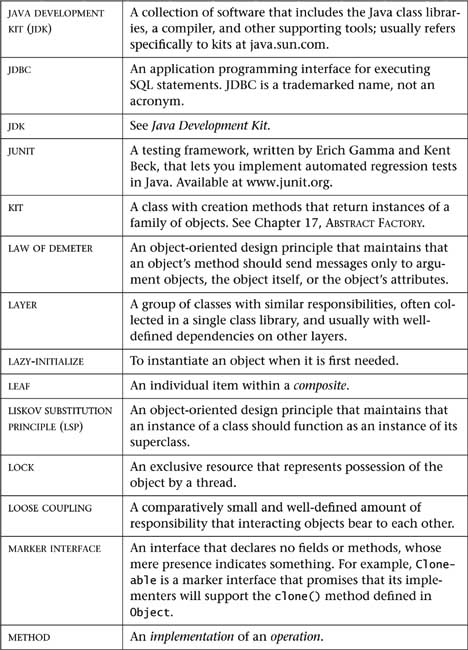 Glossary - Design Patterns in Java™, Second Edition [Book]