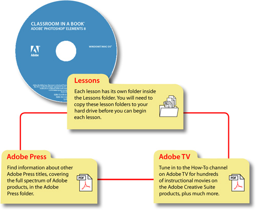 Lesson files ... and so much more