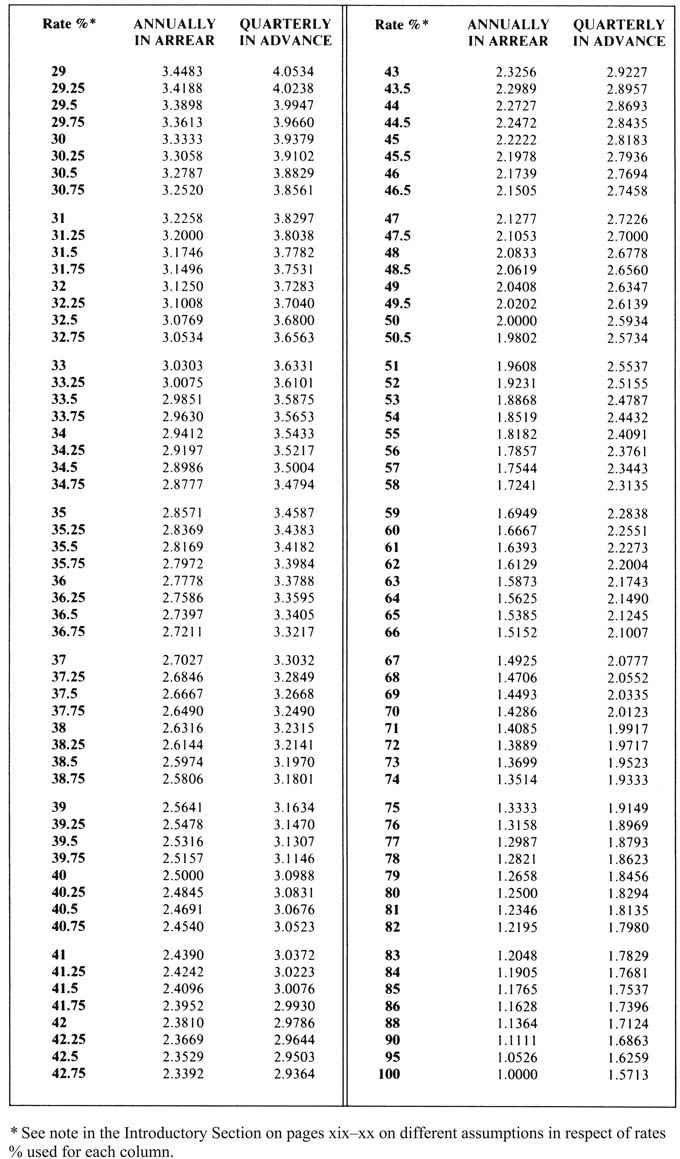 tbl0028b.jpg