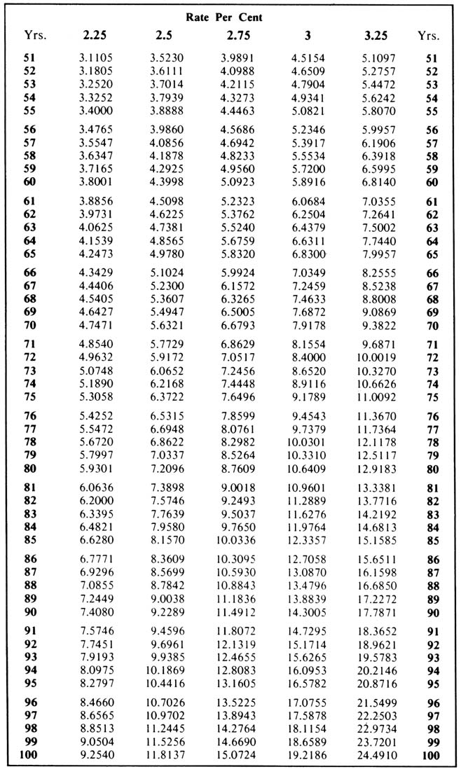 tbl0072a.jpg