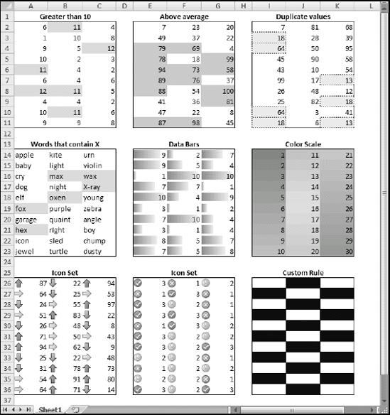 9. In-Cell Charting Techniques - Excel® 2007 Charts [Book]