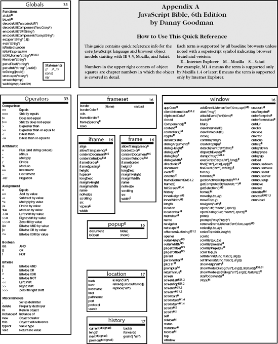 JavaScript and Browser Objects Quick Reference