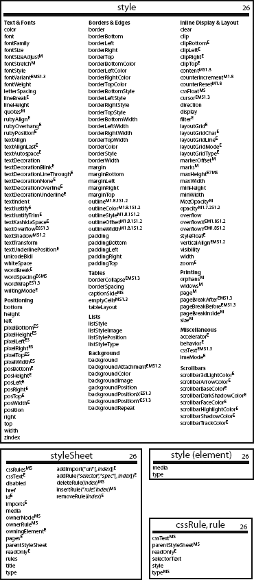 JavaScript and Browser Objects Quick Reference
