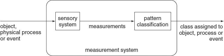 Classification, Parameter Estimation and State Estimation: An ...