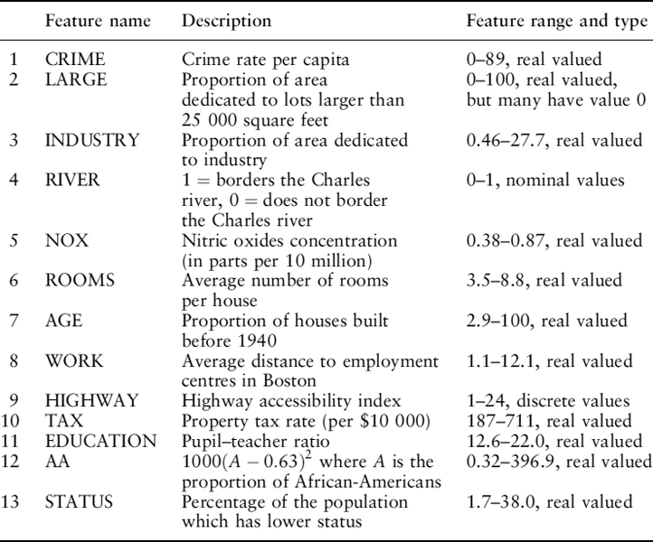 Classification, Parameter Estimation and State Estimation: An ...