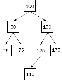 Binary Tree Problems - Programming Interviews Exposed: Secrets to ...
