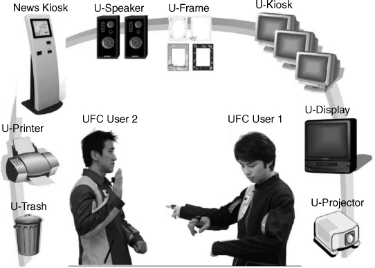22.4 APPLICATION EXAMPLE: USER-FRIENDLY INTERACTION WITH UBIQUITOUS ...