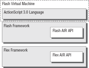 4. Using ActionScript 3.0 - Professional Adobe® Flex® 3 [Book]
