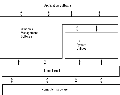 Linux System Labeling 1. Starting with Linux Shells - Linux® Command Line and Shell Scripting ...