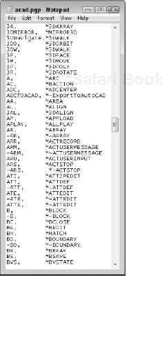 29. Customizing Commands, Toolbars, and Tool Palettes - AutoCAD® 2009 ...