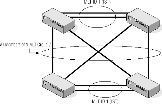 Smlt Split Up the Trunk - The All-New Switch Book: The Complete Guide to LAN ...