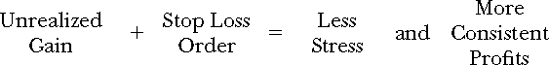The Stop Loss Rule