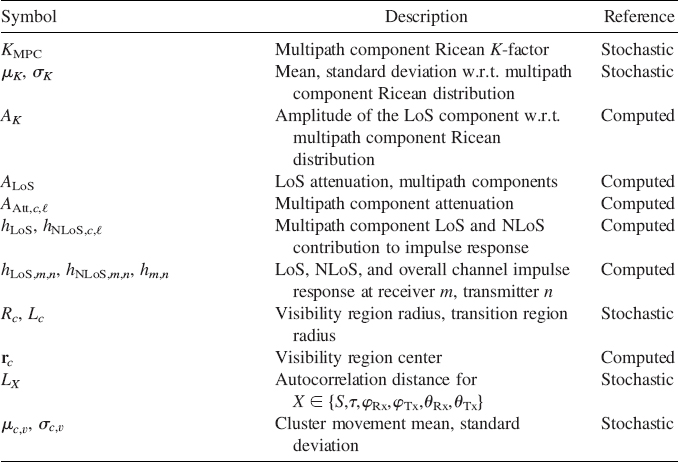 Multiple-Input, Multiple-Output Channel Models - Multiple-Input ...