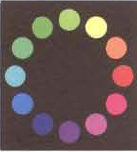 Choosing a Color Space