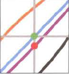 Choosing a Color Space