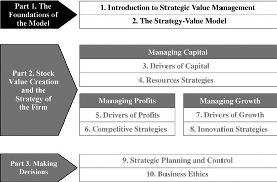 I. The Foundations of the Model - Strategic Value Management: Stock ...