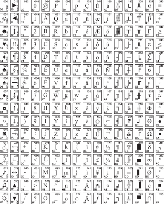 Character Set Charts