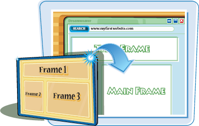 Create a Nested Frame - Teach Yourself Visually™ Adobe® Dreamweaver ...