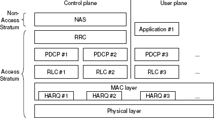 Chapter 4: User Plane Protocols - LTE – The UMTS Long Term Evolution ...